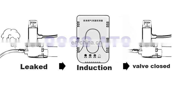 DN15 manual reset 1/2" / hose to hose / Aluminum alloy gas emergency shut off solenoid valves home Gas Leak Detector alarm DC9V