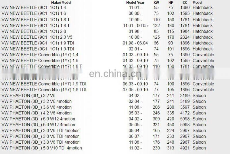 Parking PDC Sensor for VW New Beetle Phaeton Eos Jetta OEM 3D0919275B, 3D0998275