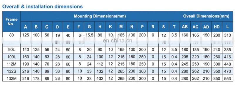 start capacitor single phase 220v 2HP 1.5kw 2880rpm induction motor