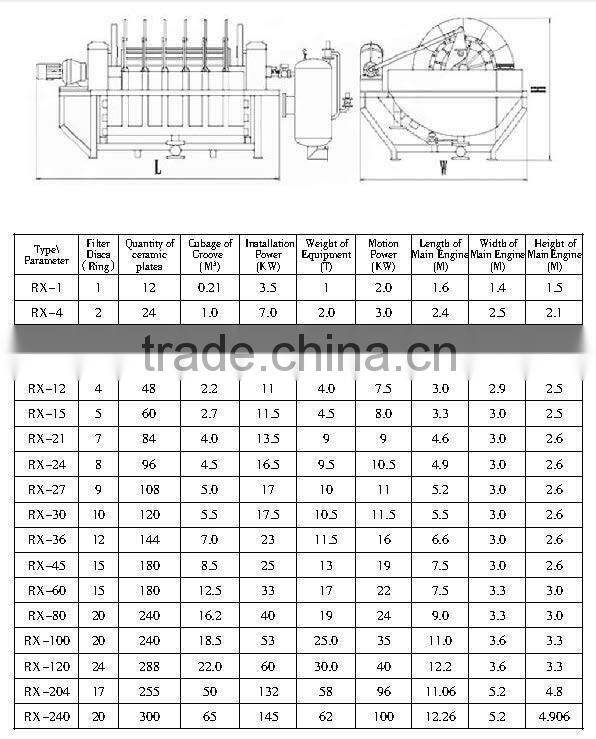 Feldspar industrial machine ceramic vacuum filter