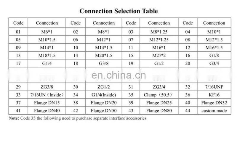 CYYZ11 Series 0-25MPa Pressure Sensor / Transmitter