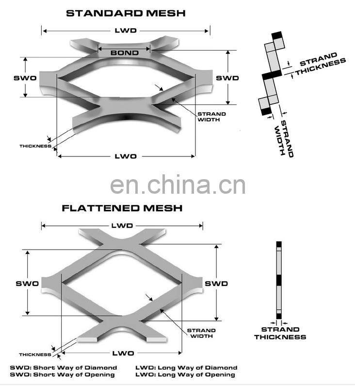 High quality grill metal mesh sheet used for barbecue grills