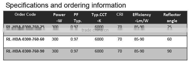 300W IP65 water proof cree led high bay light industrial light with 90 degree reflection cup