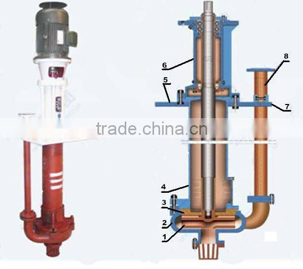 ZJL long axis slurry pump, Tailings Sump Pump, Slurry Storage Sump Pump