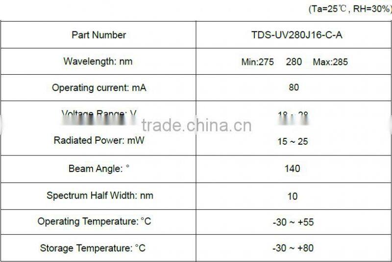 280nm 16W COB UV LED