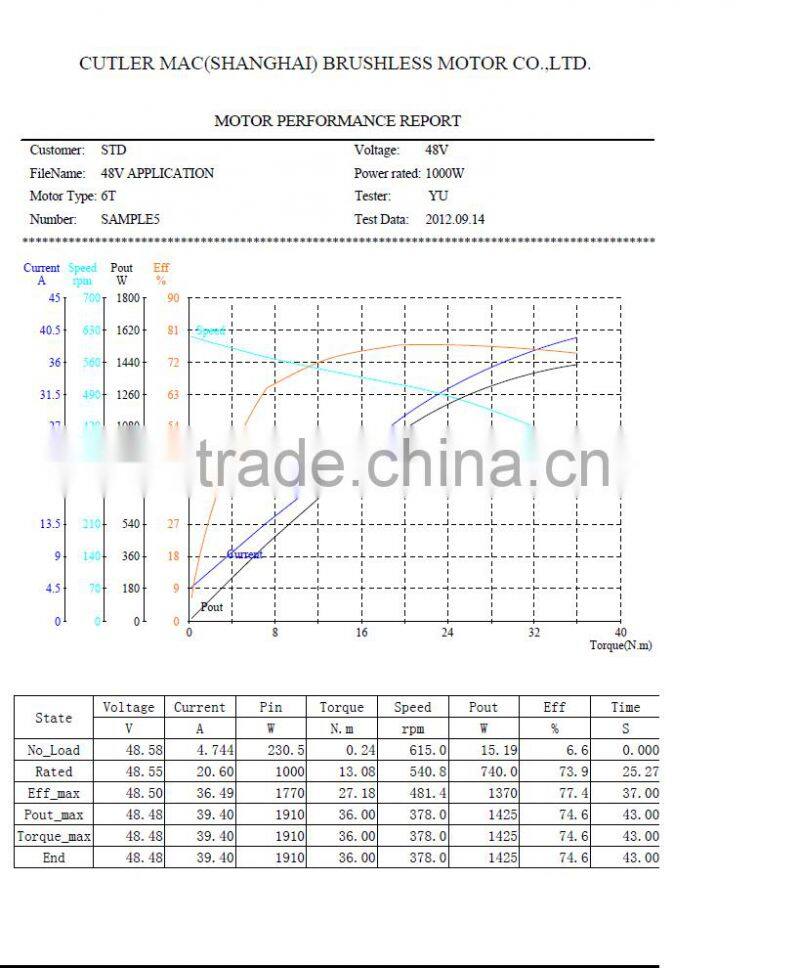 Mac 48V1000W high speed hub gear motor for ebike motor brushless electric motor