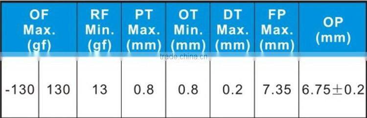 China Supplier ABS Plastic Micro Switch With UL cUL ENEC CQC