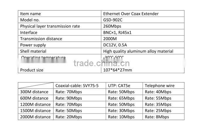 1port rj45 +1 bnc ip over coax converter eoc extender rj45 ethernet extender