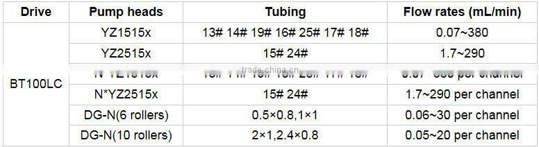High Precison Small Flowrate Peristaltic Pump with Low Cost