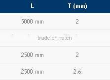 Galvanized 201sus 304sus 316sus stainless steel pipe(PI-32)