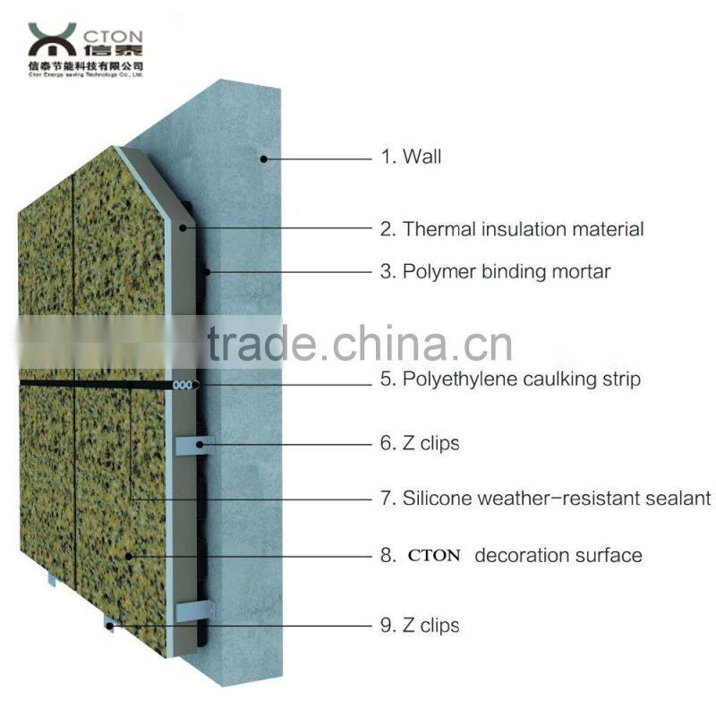 Eco-friendly construction materials thermal insulation decorative board