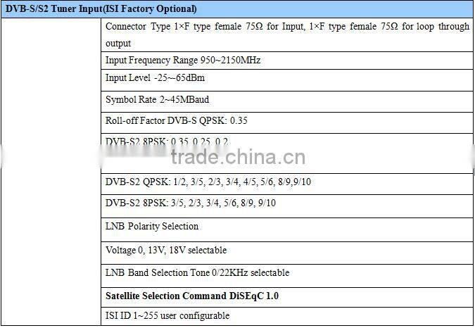 Distribution for digital headend of Cable/DTT/DVB-S2 Platform Professional 4:2:2/4:2:0 hd satellite Receiver and IPTV Gateway
