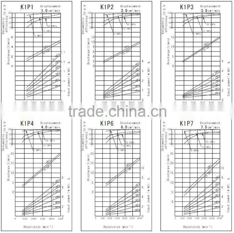 High pressure and Low noise uchida hydraulic pump Hydraulic Gear Pump for industrial use , Variations rich