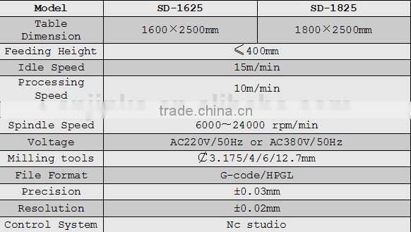 JINKA CNC Router Marble Stone CNC MACHINE CNC SERVO ROUTER