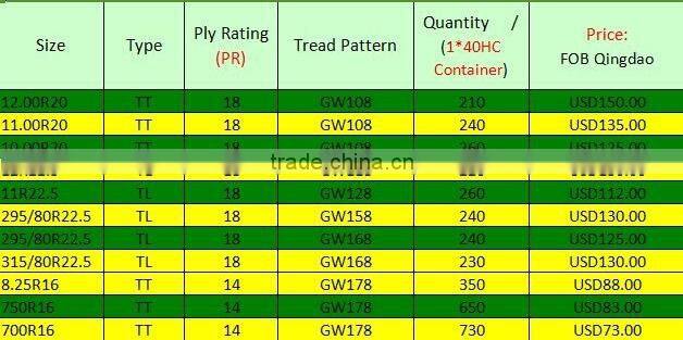 China Tyre Manufacturer Looking For Truck Tyre Agent 11R22.5 315/80R22.5 1200R24 385/65R22.5