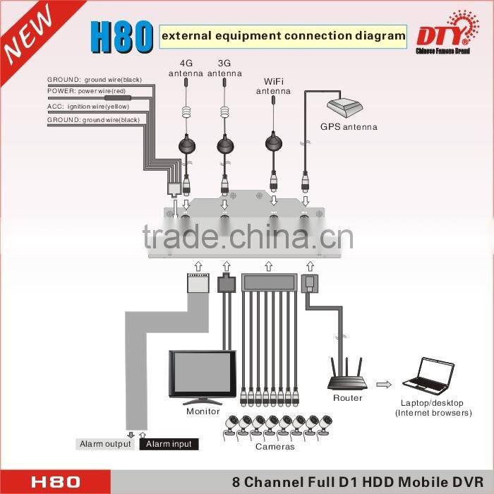 3G FULL D1 SD Card HDD mdvr 8CH H.264 with GPS tracking