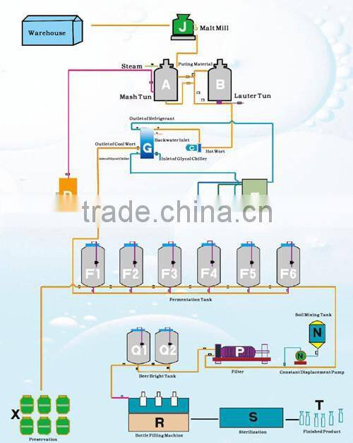 copper beer brewing equipment 100L, 200L, 300L, 400L, 500L, 800L, 1000L per batch
