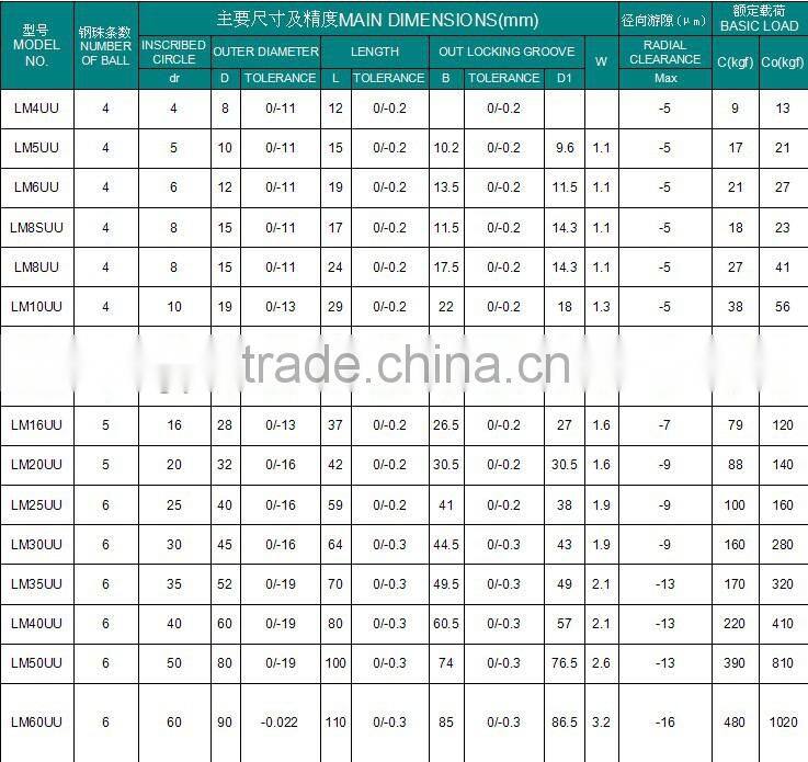 LM6UU 6x12x19mm China top quality linear guide bearing
