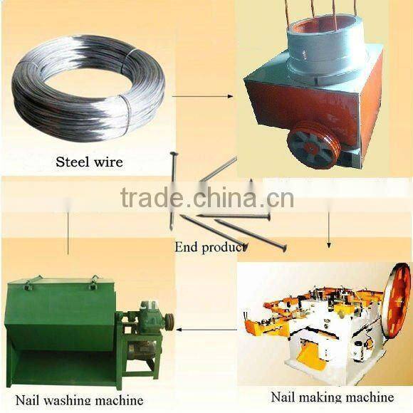 automatic nail making machine