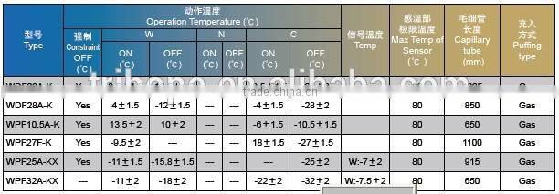 WPF-K WDF-K WPF-KX series Pressurized Temperature controller