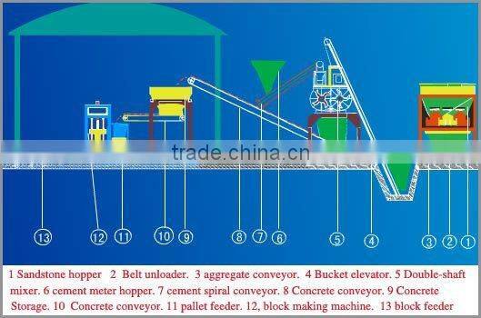 2013 Latest Improved Block Making Machine