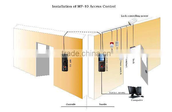 Fingerprint access control(New)-MF850