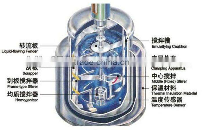 Hot Sell Vacuum Emulsifying Liquid Soap Shampoo Mixing Machine