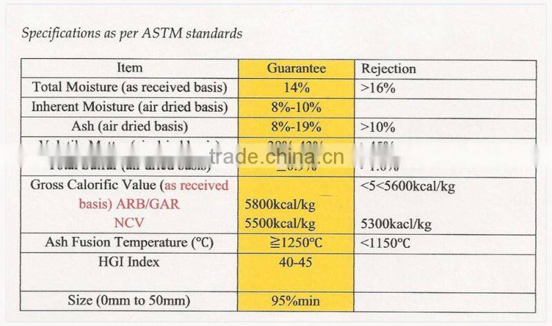 Steam Coal GAR 5800 Kcal/Kg - Indonesia