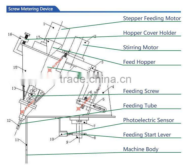 HP100P Automatic Pouch Powder Packing Machine