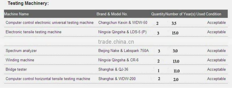 99.6% Aluminum Content 1070 aluminum strip for electric transformer