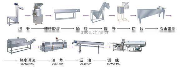 Potato chips production line with good perfermance