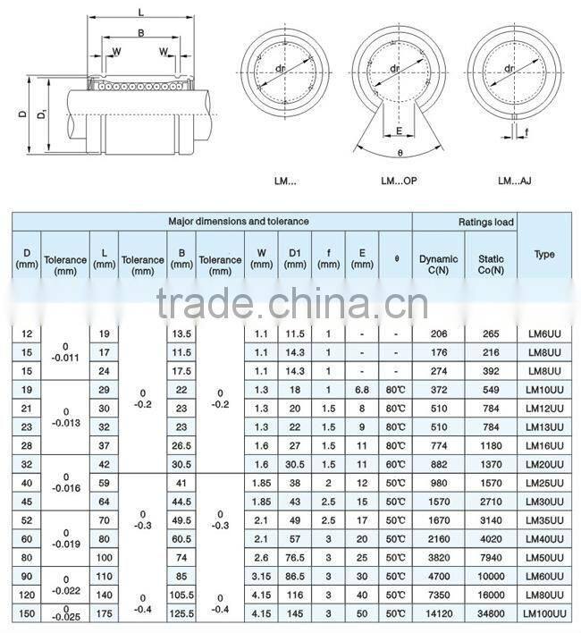 linear bearing lm10uu