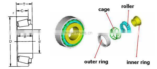 Hot Sale High Precision and Low Noise HM212049/11