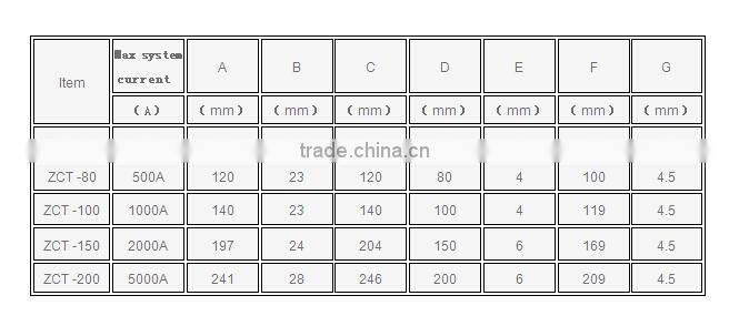 ZCT Zero phase current transformer