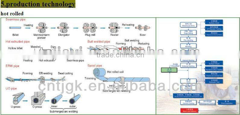 Cold Rolled Hot Dipped Galvanized Strips Steel
