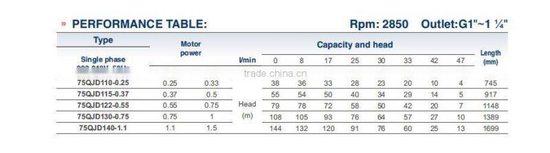 75QJ1 Cast Iron outlet italy brand water pump ,submersible deep well water pumps