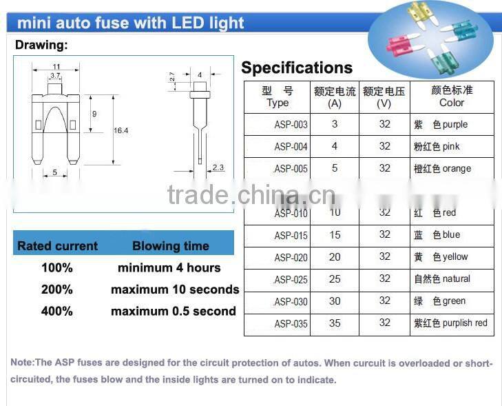 LED indicator blade auto fuse