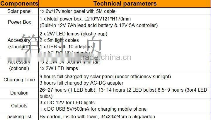solar power system for no electricity area