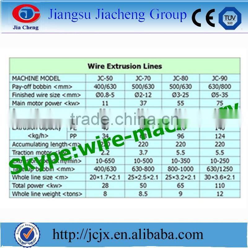 FRLS wire manufacturing equipment