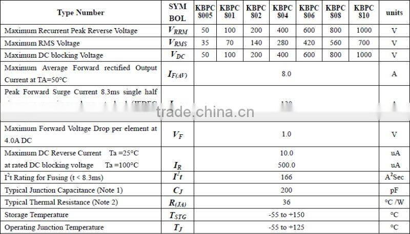 KBPC810 Bridge Diode