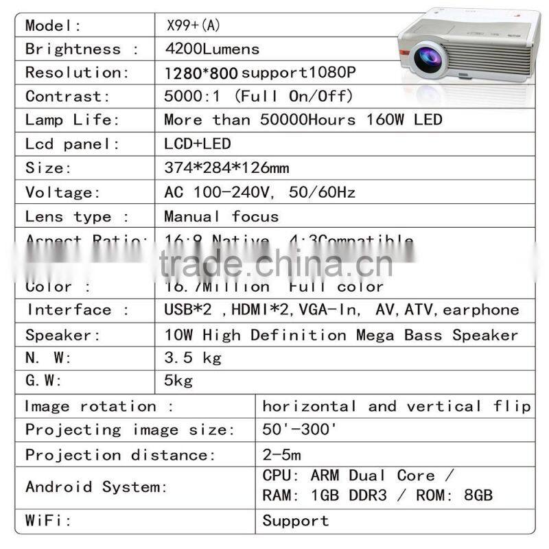 New Multimedia LED Projector Home Cinema AV VGA USB HDMI HD 1080P projector