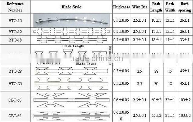 stainless steel concertina razor barbed wire supplier