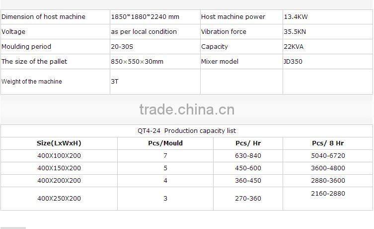 hollow concrete block making machine price in india list for sale