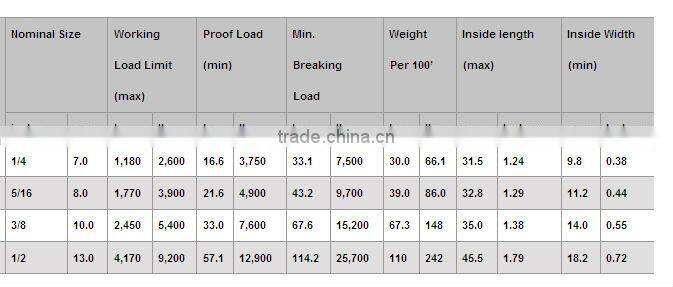 Best Supplier Nacm84/90 High Test Chain G43 Carbon Steel Chain