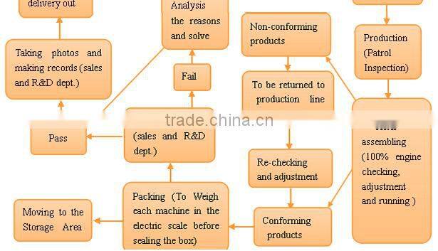 2015 high quality 63cc garden power driller