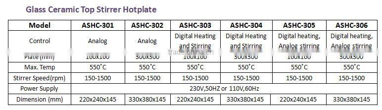CE passsed stainnless steel magnetic stirrer hot plate/digital LED display