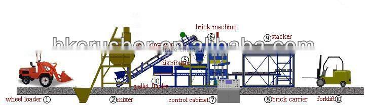stationary concrete block making machine