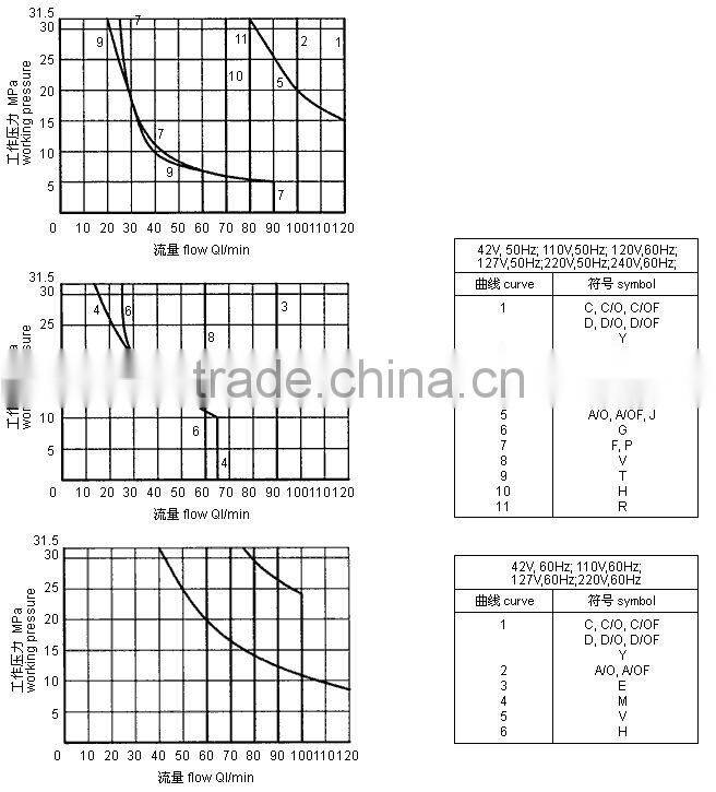 hydraulic extrusion plant machine hydraulic parts hydraulic valve