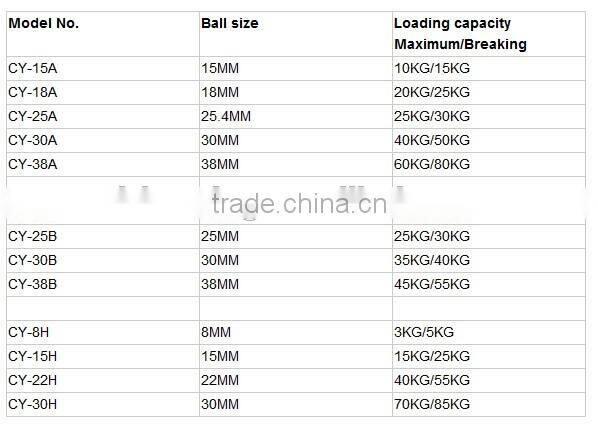 ball transfer unit CY-38A,universal ball bearing