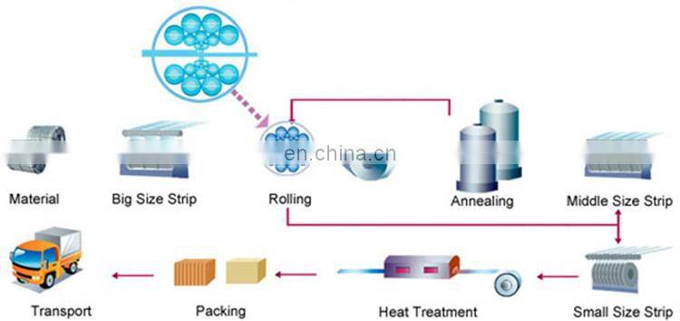 Q345 Cold Rolled Steel Strip in Coil